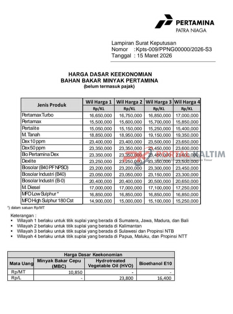 Edaran harga BBM oleh PT Pertamina
