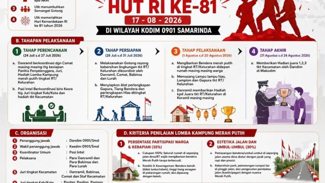 Selebaran ajakan mengikuti Lomba Kreatif Kampung Merah Putih HUT RI ke-81 oleh Kodim 0901/Samarinda.